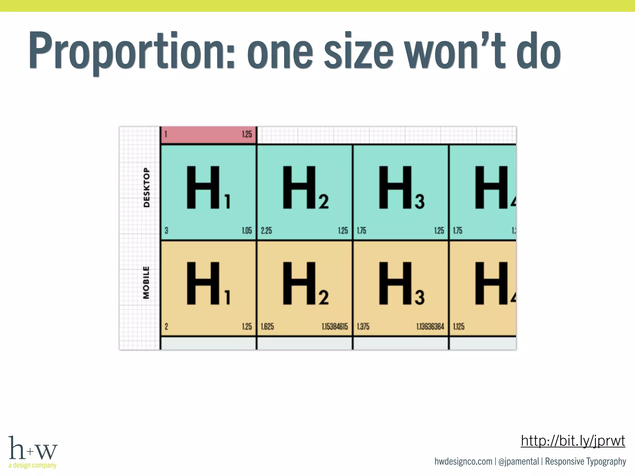 Proportion: one size won’t do 
http://bit.ly/jprwt 
hwdesignco.com | @jpamental | Responsive Typography 
 