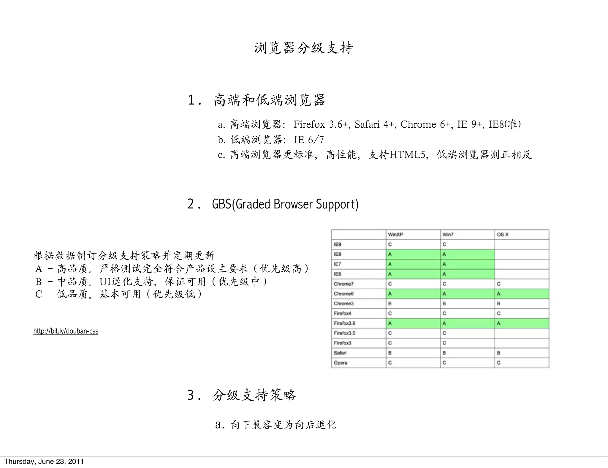 浏览器分级支持


                                   1. 高端和低端浏览器
                                        a. 高端浏览器：Firefox 3.6+, Safari 4+, Chrome 6+, IE 9+, IE8(准)
                                        b. 低端浏览器：IE 6/7
                                        c. 高端浏览器更标准，高性能，支持HTML5，低端浏览器则正相反



                                   2. GBS(Graded Browser Support)


        根据数据制订分级支持策略并定期更新
        Ａ - 高品质。严格测试完全符合产品设主要求（优先级高）
        Ｂ - 中品质。UI退化支持，保证可用（优先级中）
        Ｃ - 低品质。基本可用（优先级低）


        http://bit.ly/douban-css




                                   3. 分级支持策略

                                       a.   向下兼容变为向后退化


Thursday, June 23, 2011
 