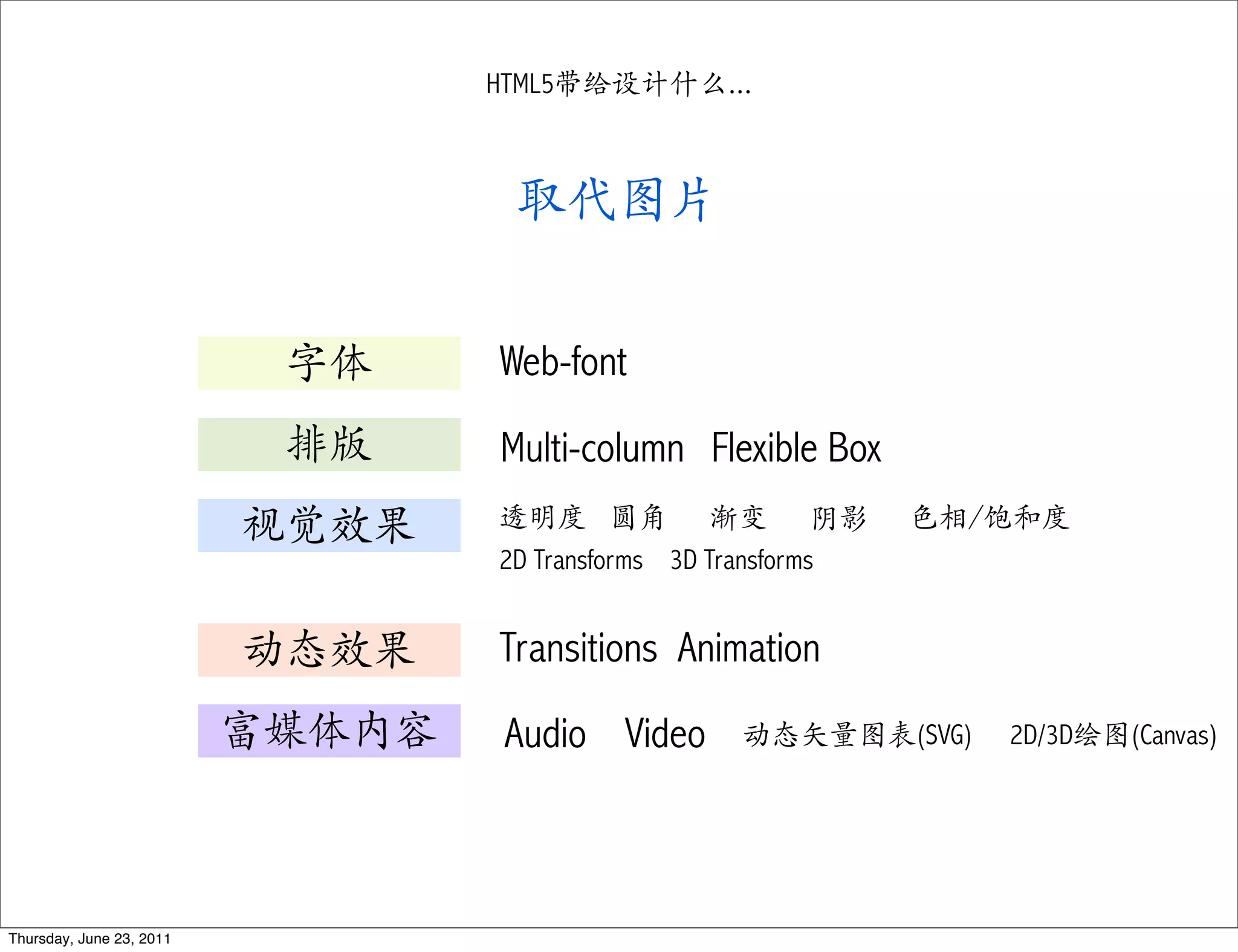 HTML5带给设计什么...



                                   取代图片


                           字体     Web-font
                           排版     Multi-column Flexible Box
                          视觉效果    透明度 圆角 渐变 阴影                  色相/饱和度
                                  2D Transforms 3D Transforms


                          动态效果    Transitions Animation
                          富媒体内容   Audio Video      动态矢量图表(SVG)     2D/3D绘图(Canvas)




Thursday, June 23, 2011
 