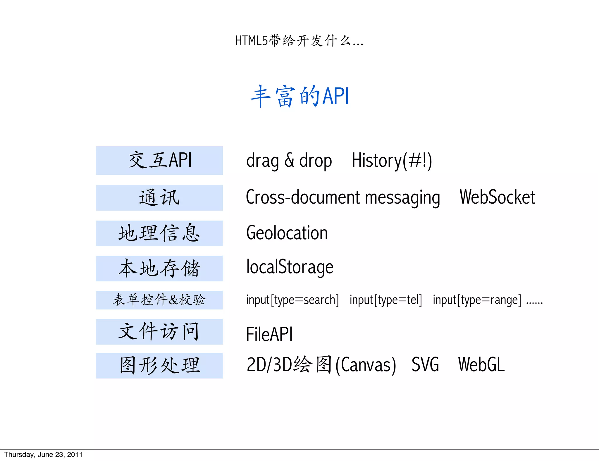 HTML5带给开发什么...



                                     丰富的API

                           交互API     drag & drop History(#!)
                           通讯        Cross-document messaging WebSocket
                          地理信息       Geolocation
                          本地存储       localStorage
                          表单控件&校验    input[type=search] input[type=tel] input[type=range] ......

                          文件访问       FileAPI
                          图形处理       2D/3D绘图(Canvas) SVG WebGL



Thursday, June 23, 2011
 