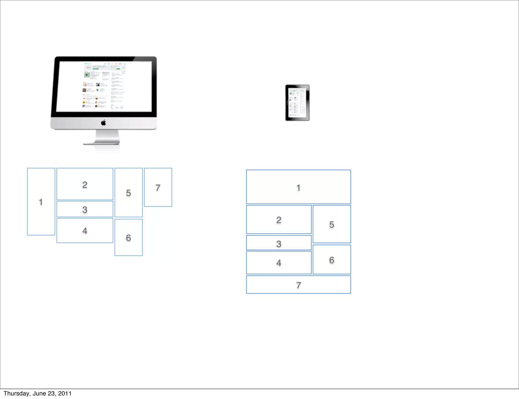 2       7       1
                              5
           1
                          3
                                      2       5
                          4
                              6
                                      3

                                      4       6

                                          7




Thursday, June 23, 2011
 