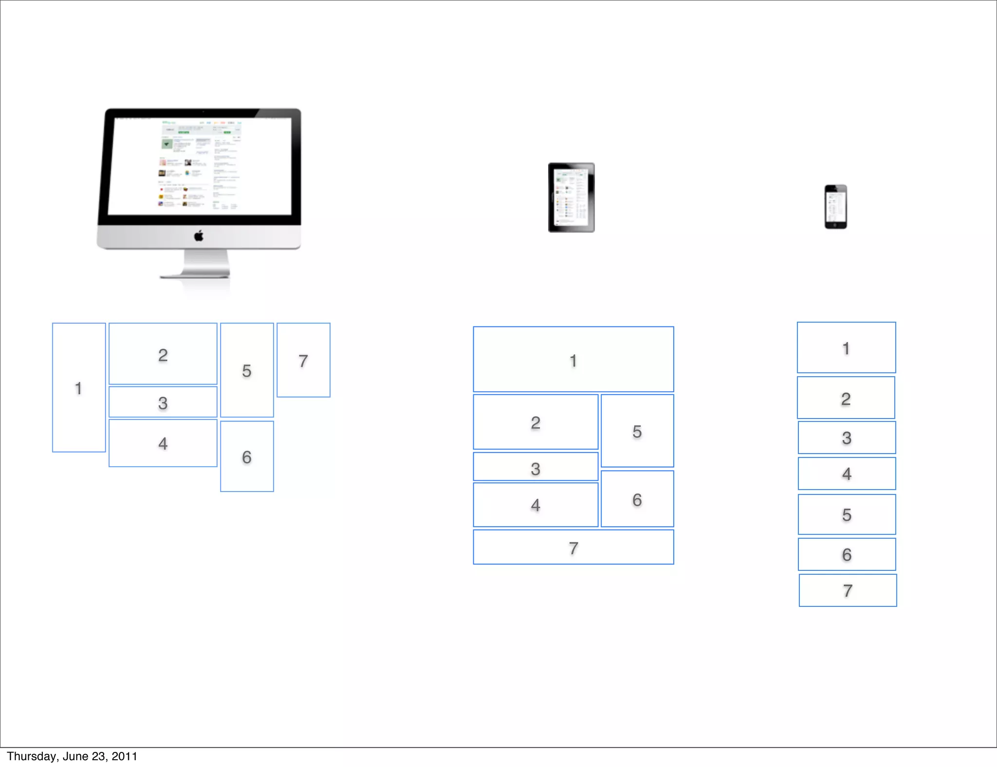 2                       1
                                  7       1
                              5
           1
                          3                       2
                                      2       5   3
                          4
                              6
                                      3           4
                                      4       6
                                                  5
                                          7       6

                                                  7




Thursday, June 23, 2011
 