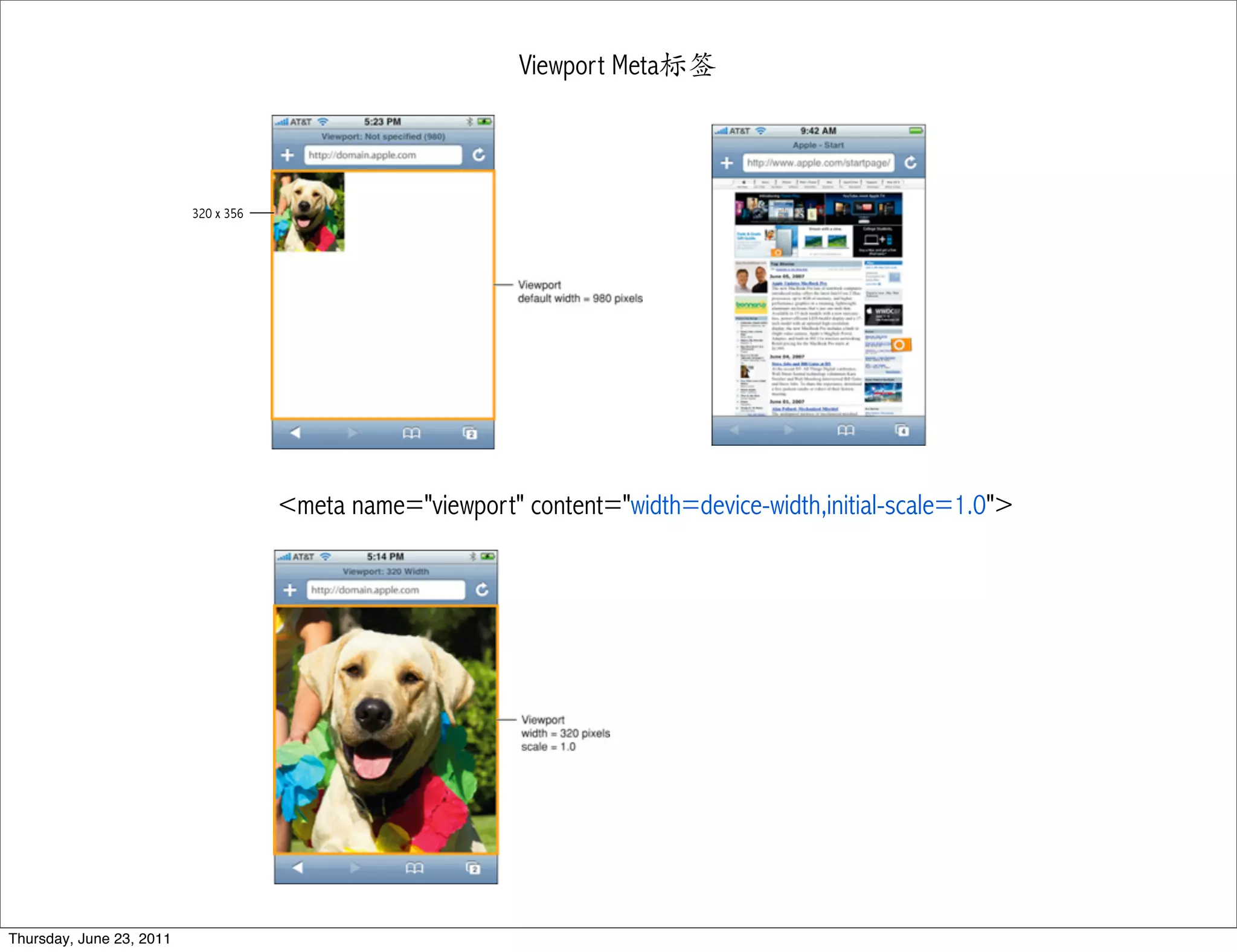 Viewport Meta标签



                          320 x 356




                                      <meta name="viewport" content="width=device-width,initial-scale=1.0">




Thursday, June 23, 2011
 