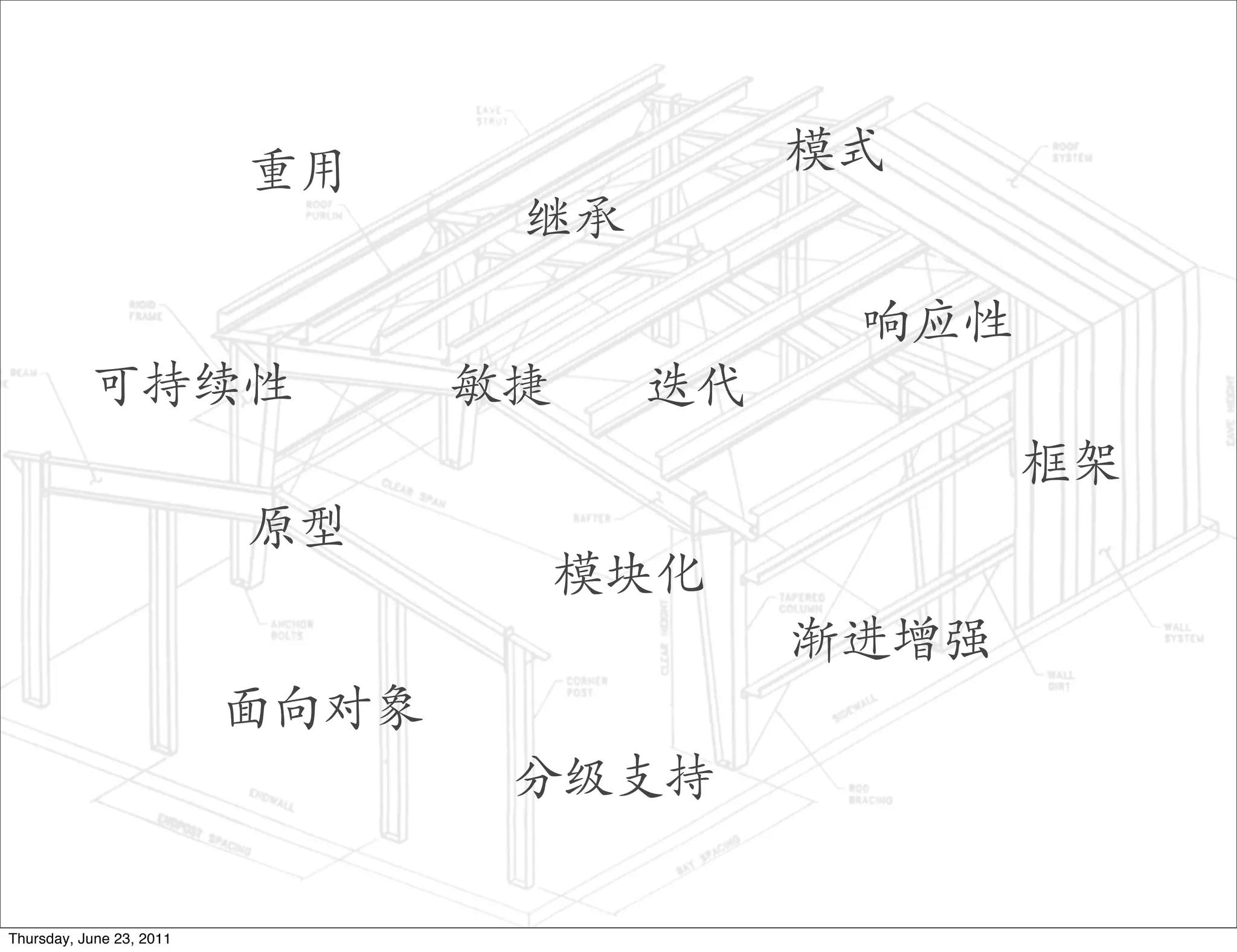 重用                模式
                                  继承

                                             响应性
           可持续性                  敏捷    迭代
                                                   框架
                          原型
                                      模块化
                                            渐进增强
                          面向对象
                                  分级支持

Thursday, June 23, 2011
 