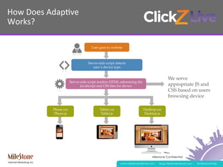 Milestone Confidential
www.milestoneinternet.com blog.milestoneinternet.com @milestonemktg
How	
  Does	
  Adap@ve	
  
Works?	
  	
  
User goes to website
Server-side script renders HTML referencing the
JavaScript and CSS files for device
Server-side script detects
user’s device type
Tablet.css
Tablet.js
Phone.css
Phone.js
Desktop.css
Desktop.js
We serve
appropriate JS and
CSS based on users
browsing device
 