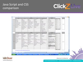 Milestone Confidential
www.milestoneinternet.com blog.milestoneinternet.com @milestonemktg
Java	
  Script	
  and	
  CSS	
  
comparison	
  
 