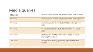 Media queries
320 pixels For small screen devices, like phones, held in portrait mode
480 pixels For small screen devices, like phones, held in landscape mode
600 pixels Smaller tablets, like the kindle (600x800) held in portrait
mode
768 pixels Ten-inch tablets like the iPad(768x1024) held in portrait
mode.
1024 pixels Tablets like the iPad held in landscape mode, as well as
certain laptop, netbook.
1200 pixels For widescreen displays, primarily laptop and desktop
browsers
 