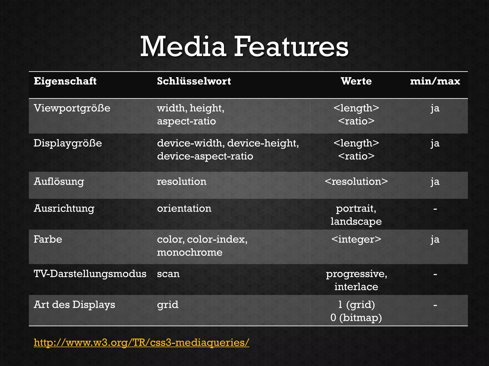 Media Features
Eigenschaft           Schlüsselwort                     Werte       min/max

Viewportgröße         width, height,                  <length>        ja
                      aspect-ratio                     <ratio>

Displaygröße          device-width, device-height,    <length>        ja
                      device-aspect-ratio              <ratio>

Auflösung             resolution                     <resolution>     ja

Ausrichtung           orientation                      portrait,       -
                                                      landscape
Farbe                 color, color-index,             <integer>       ja
                      monochrome
TV-Darstellungsmodus scan                            progressive,      -
                                                      interlace
Art des Displays      grid                             1 (grid)        -
                                                      0 (bitmap)

http://www.w3.org/TR/css3-mediaqueries/
 