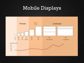 Mobile Displays
 