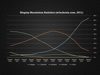 Display Resolution Statistics (w3schools.com, 2011)
                                                                      ...