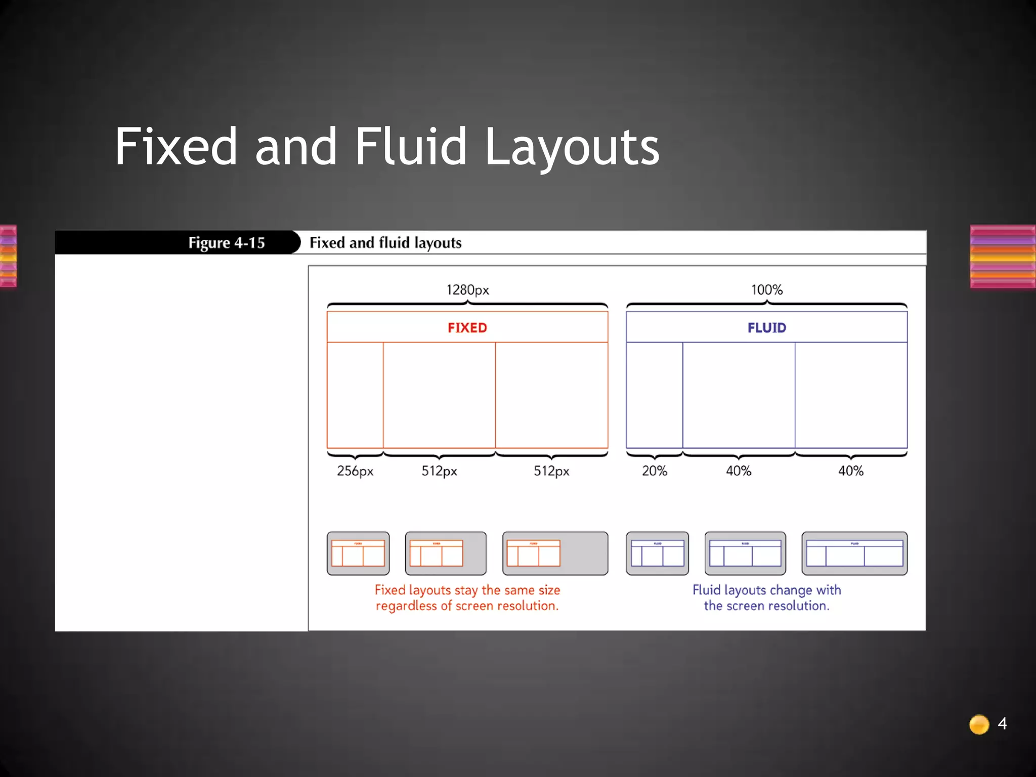 Fixed and Fluid Layouts




                          4
 