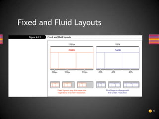 Fixed and Fluid Layouts




                          4
 