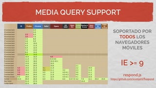 MEDIA QUERY SUPPORT
IE >= 9
SOPORTADO POR
TODOS LOS
NAVEGADORES
MÓVILES
respond.js
https://github.com/scottjehl/Respond
 