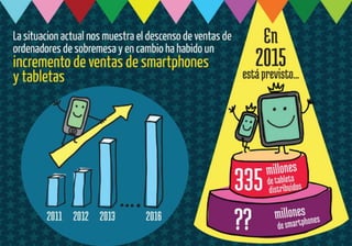 Responsive Web Design