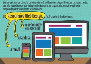 Responsive Web Design