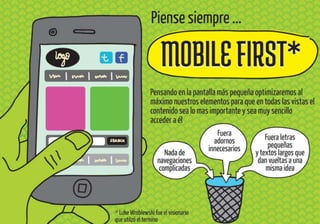 Responsive Web Design