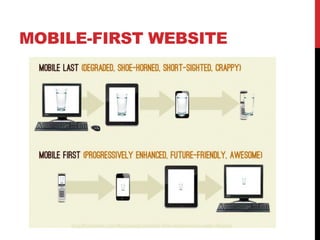 MOBILE-FIRST WEBSITE

 