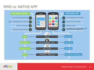 PRESENTATION TITLE GOES HERE 19 
RWD vs. NATIVE APP 
 