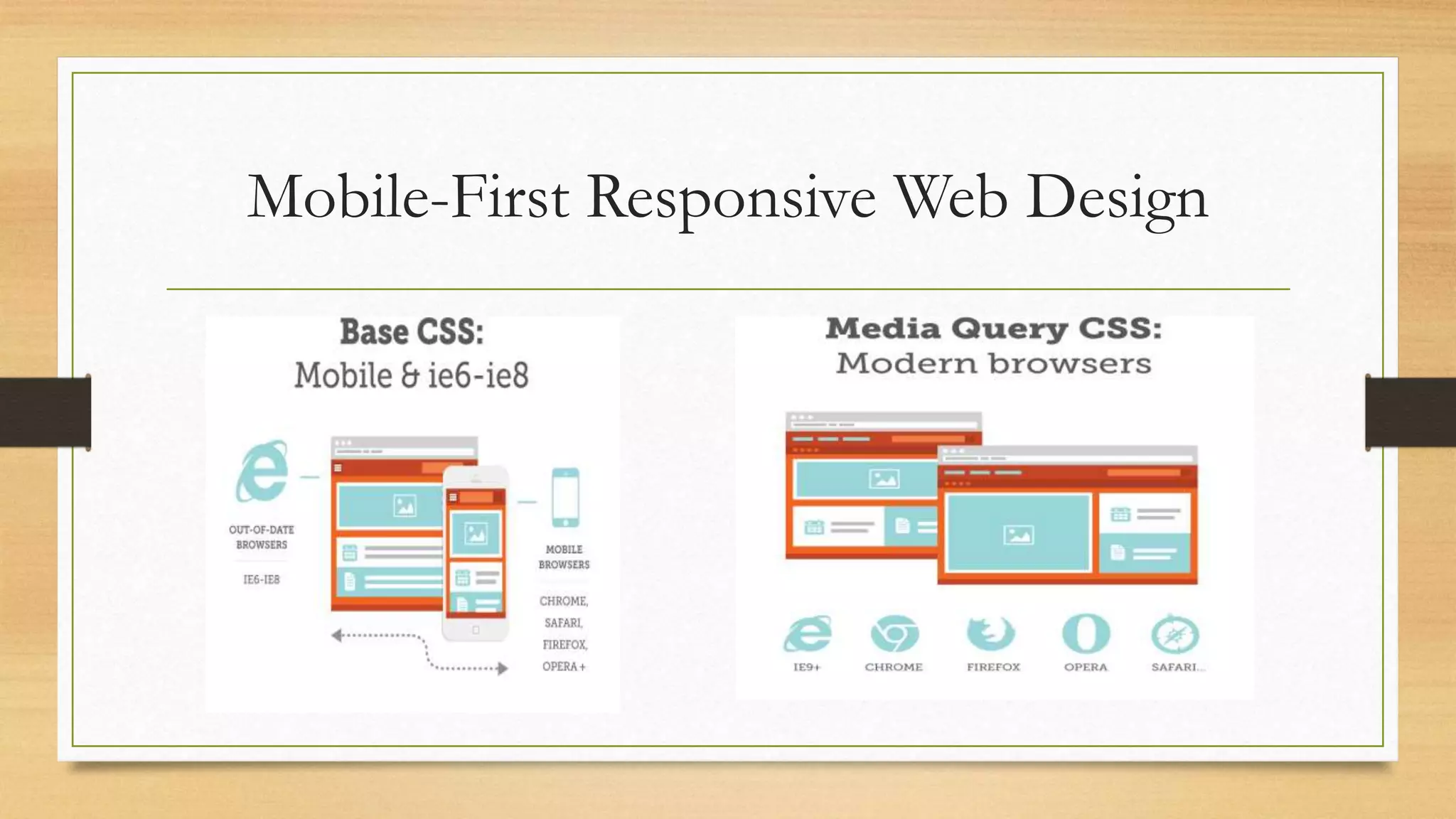 Mobile-First Responsive Web Design 
 