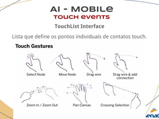 AI - Mobile
touch events
TouchList Interface
Lista que define os pontos individuais de contatos touch.
 