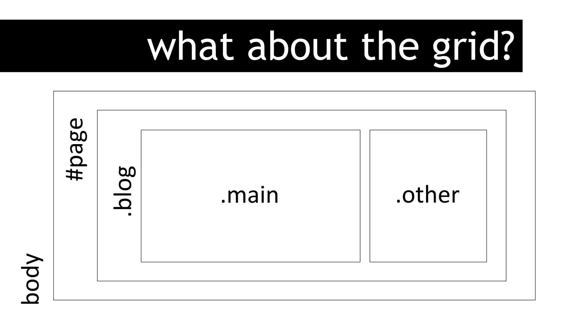 what about the grid?
#page	
  
.main	
   .other	
  
.blog	
  
body	
  
 