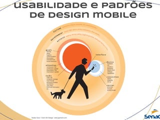 usabilidade e padrões
de design mobile
 
