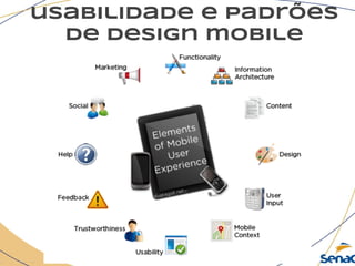 usabilidade e padrões
de design mobile
 