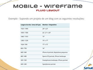 Mobile - wireframe
fluid layout
Exemplo - Supondo um projeto de um blog com as seguintes resoluções:
 