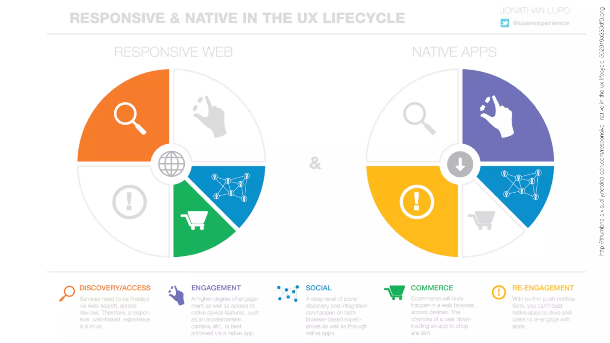 http://thumbnails.visually.netdna-cdn.com/responsive--native-in-the-ux-lifecycle_502919a230df9.png
 
