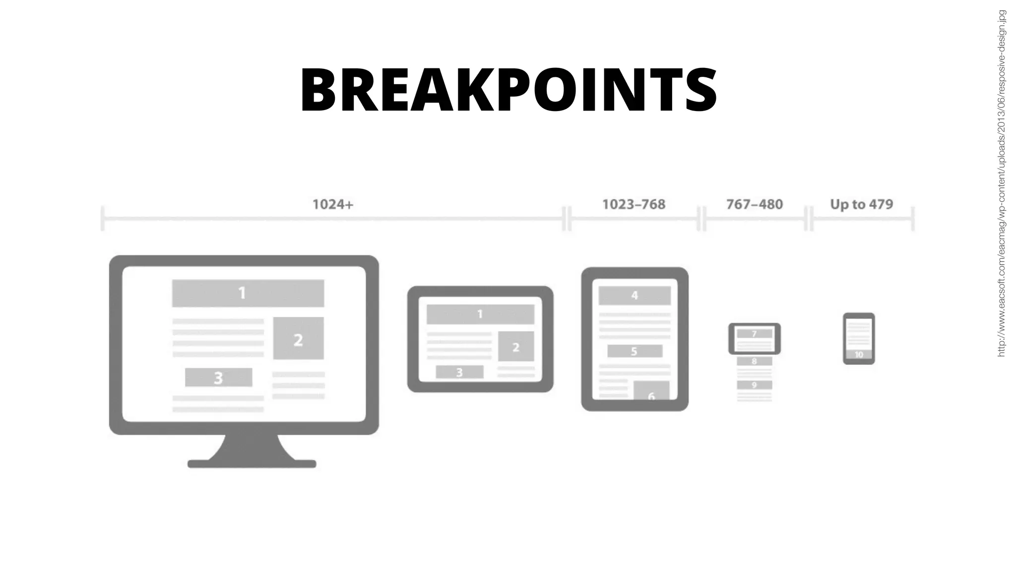 http://www.eacsoft.com/eacmag/wp-content/uploads/2013/06/resposive-design.jpg
BREAKPOINTS
 