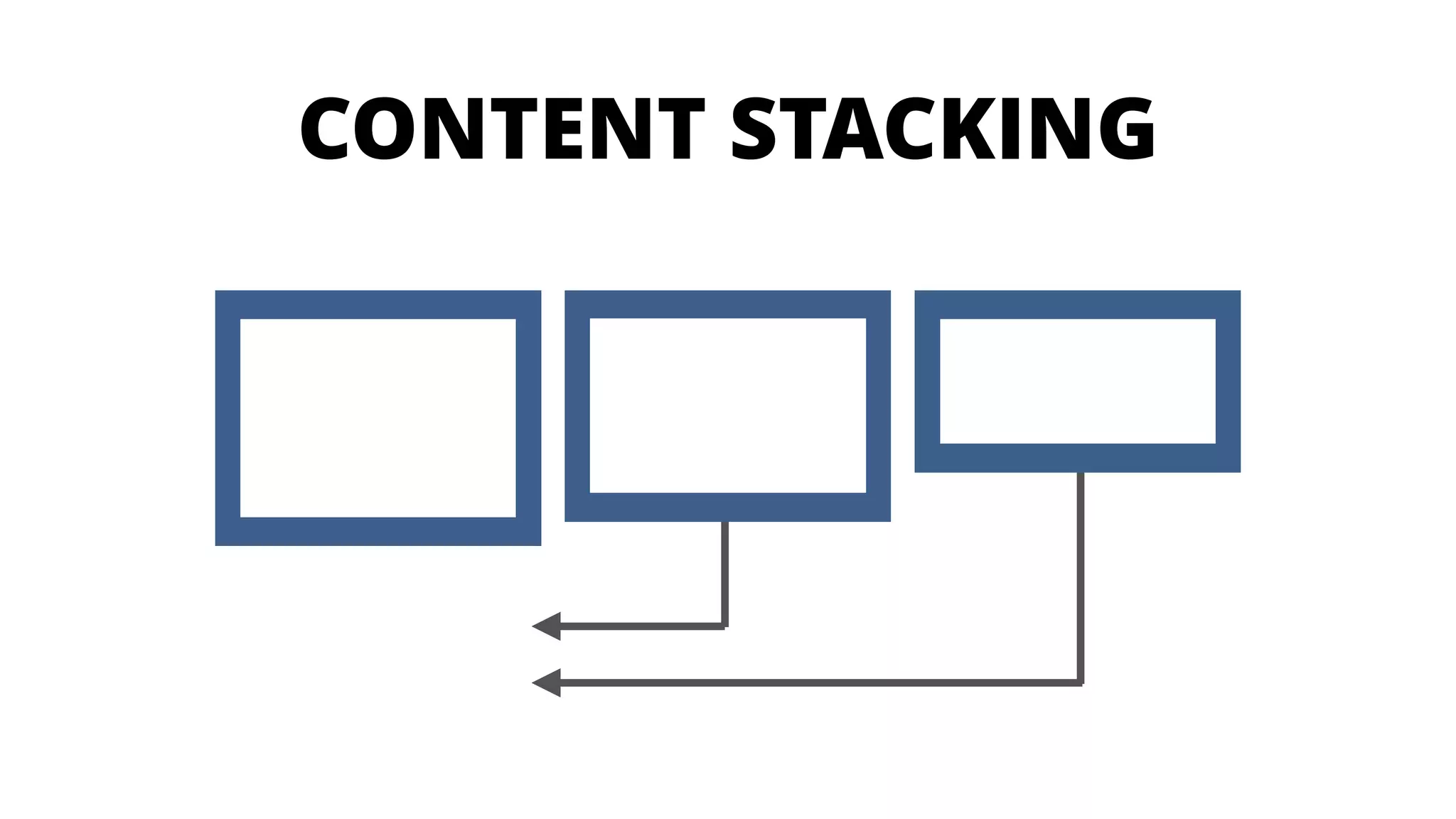 CONTENT STACKING
 