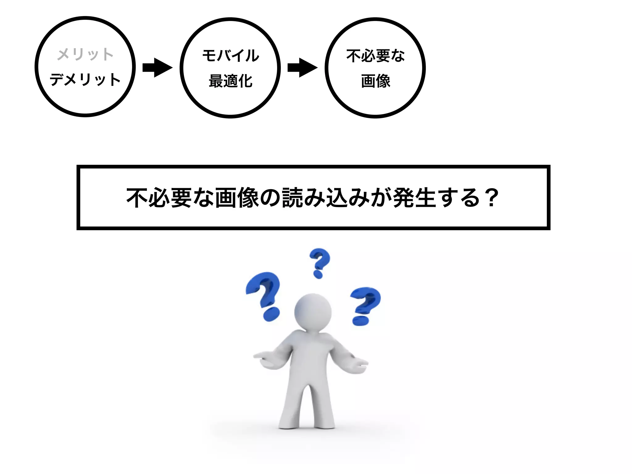 メリット       モバイル   不必要な
デメリット      最適化     画像




        不必要な画像の読み込みが発生する？
 
