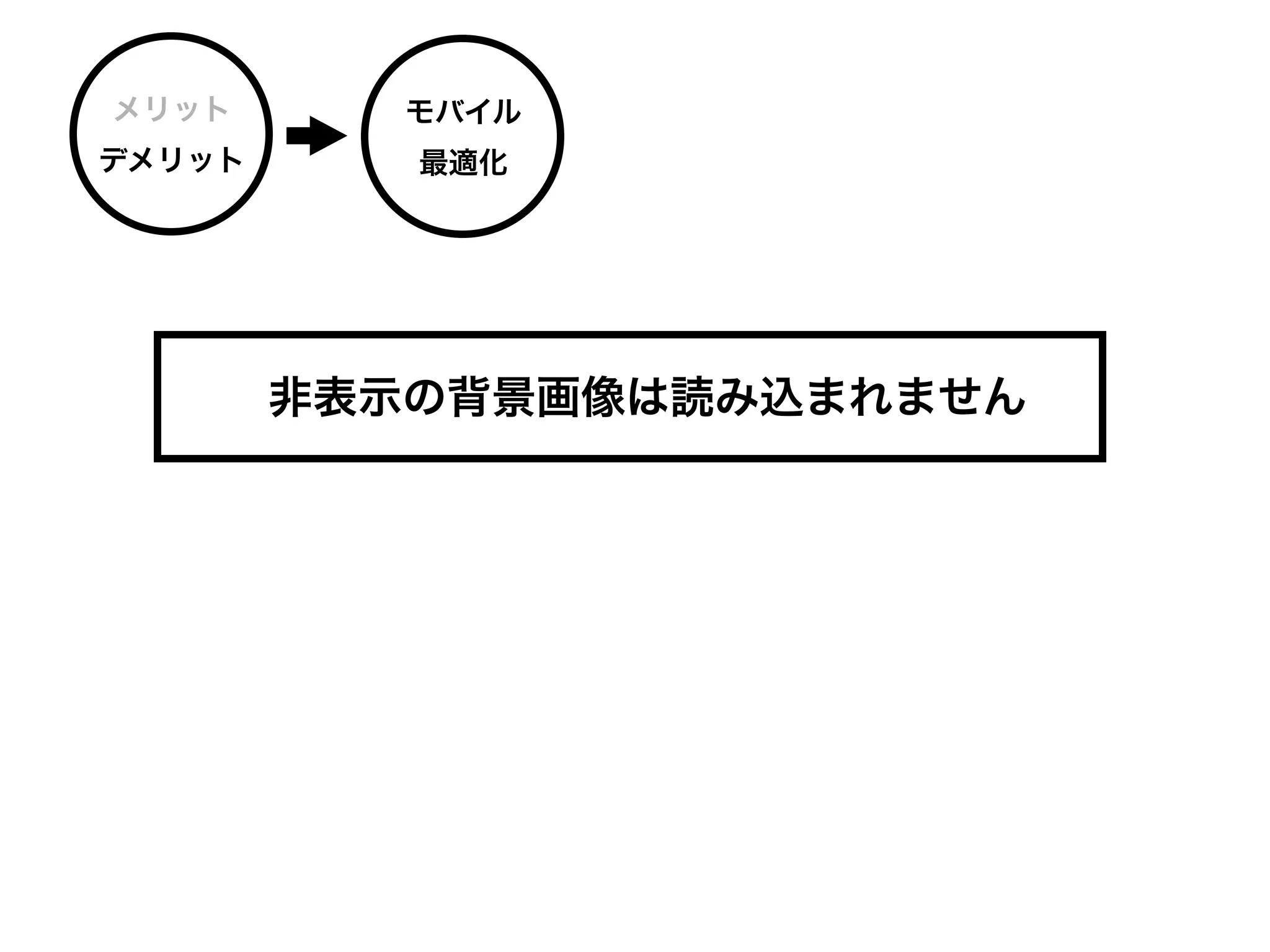 メリット       モバイル
デメリット      最適化




        非表示の背景画像は読み込まれません
 