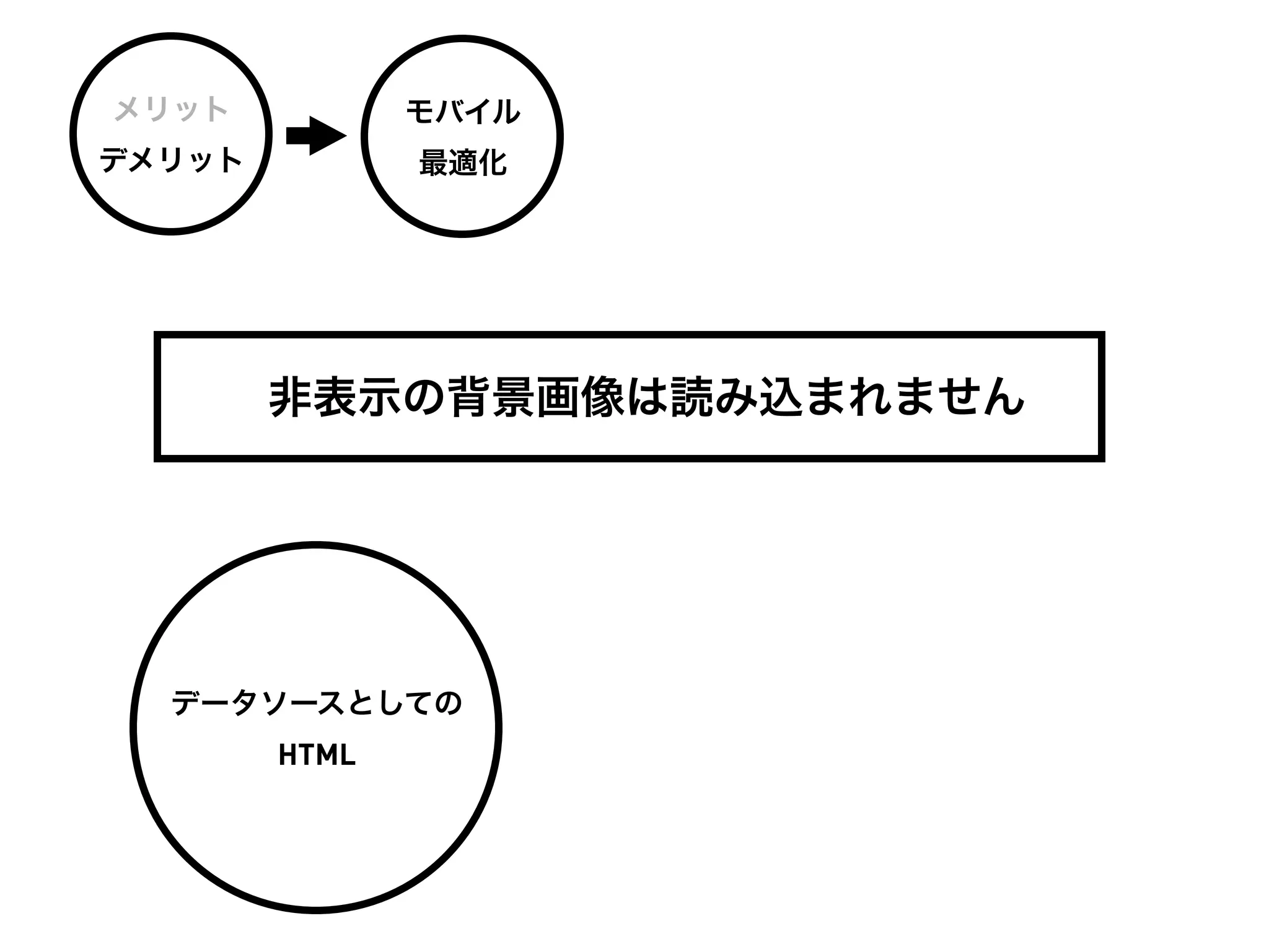 メリット           モバイル
デメリット          最適化




        非表示の背景画像は読み込まれません




  データソースとしての
        HTML
 