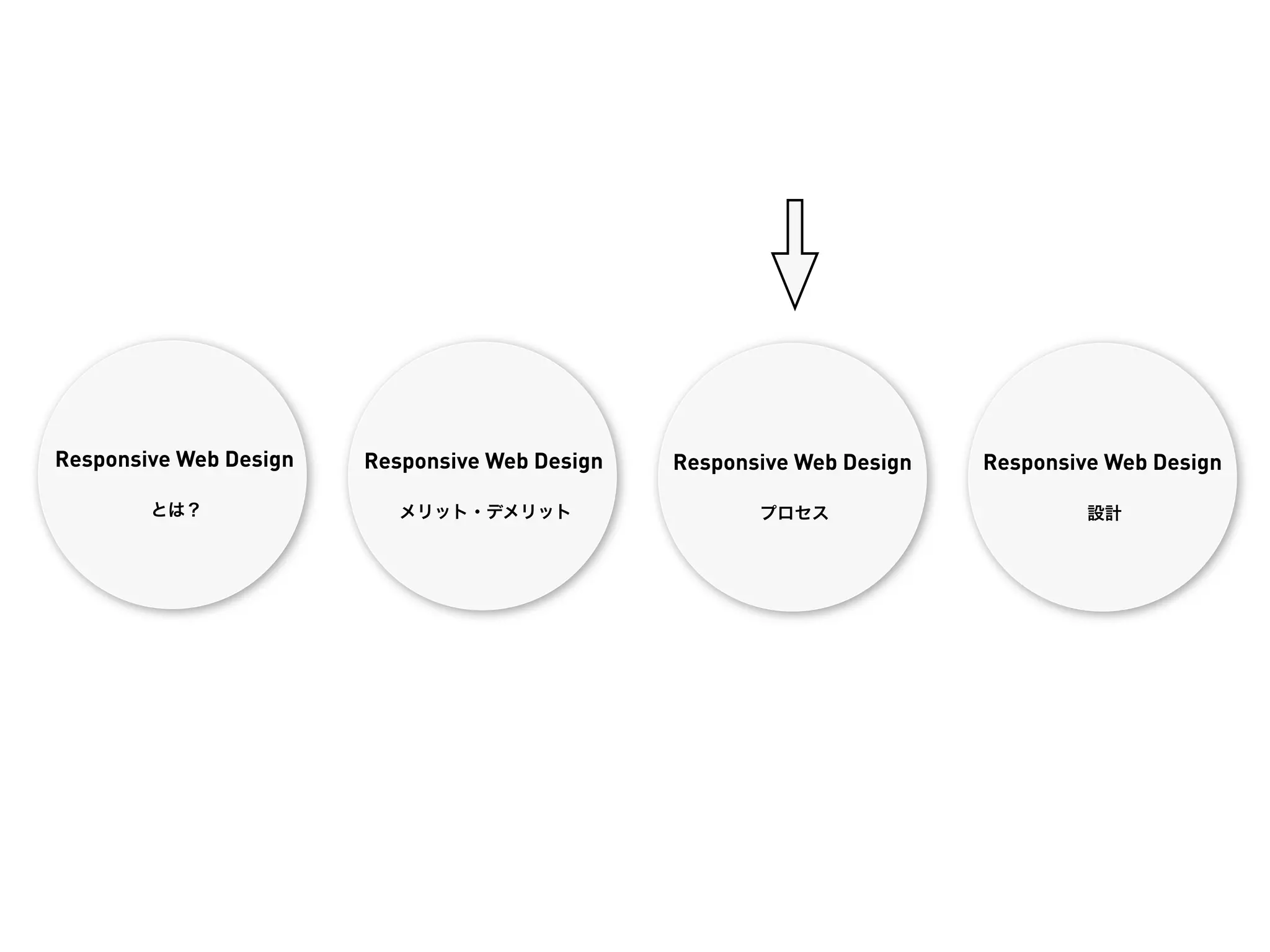 Responsive Web Design   Responsive Web Design   Responsive Web Design   Responsive Web Design

        とは？                メリット・デメリット                  プロセス                      設計
 