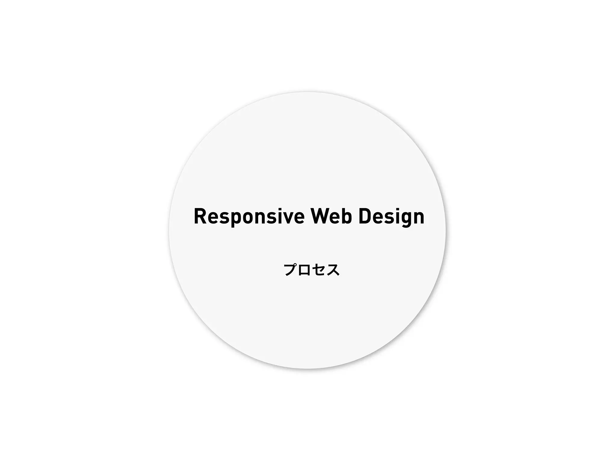 Responsive Web Design

        プロセス
 