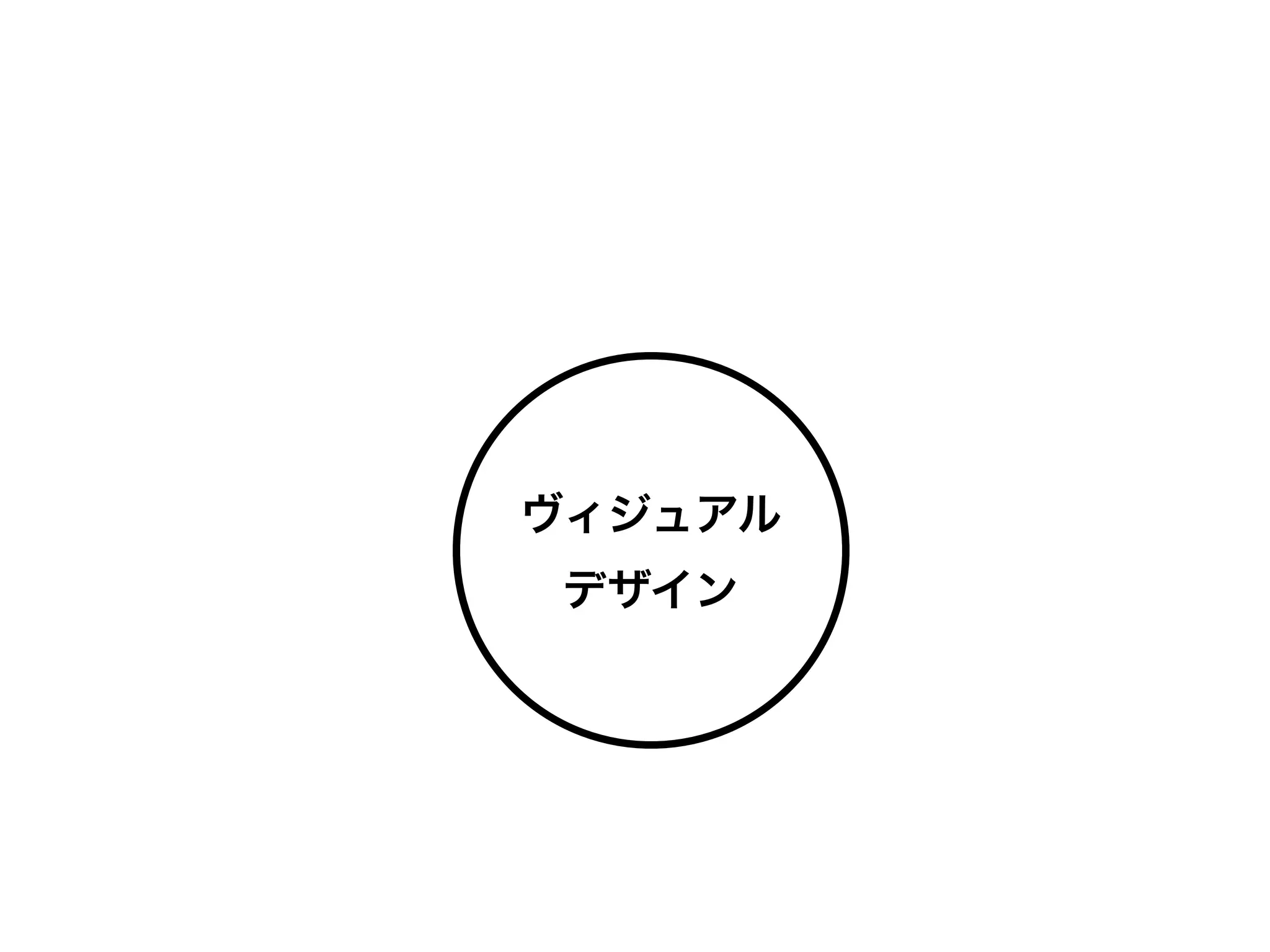 ヴィジュアル
デザイン
 