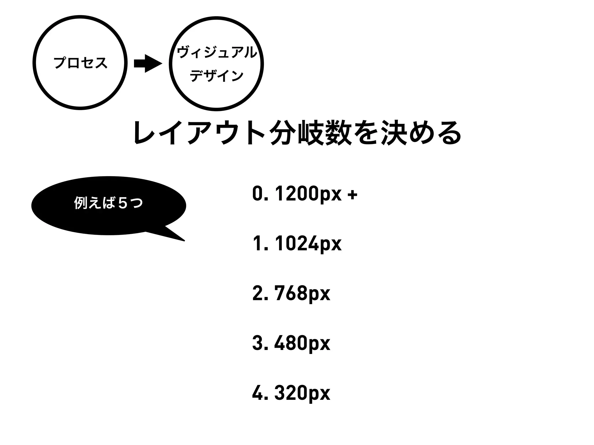 ヴィジュアル
プロセス
         デザイン



       レイアウト分岐数を決める

 例えば５つ
                0. 1200px +

                1. 1024px

                2. 768px

                3. 480px

                4. 320px
 