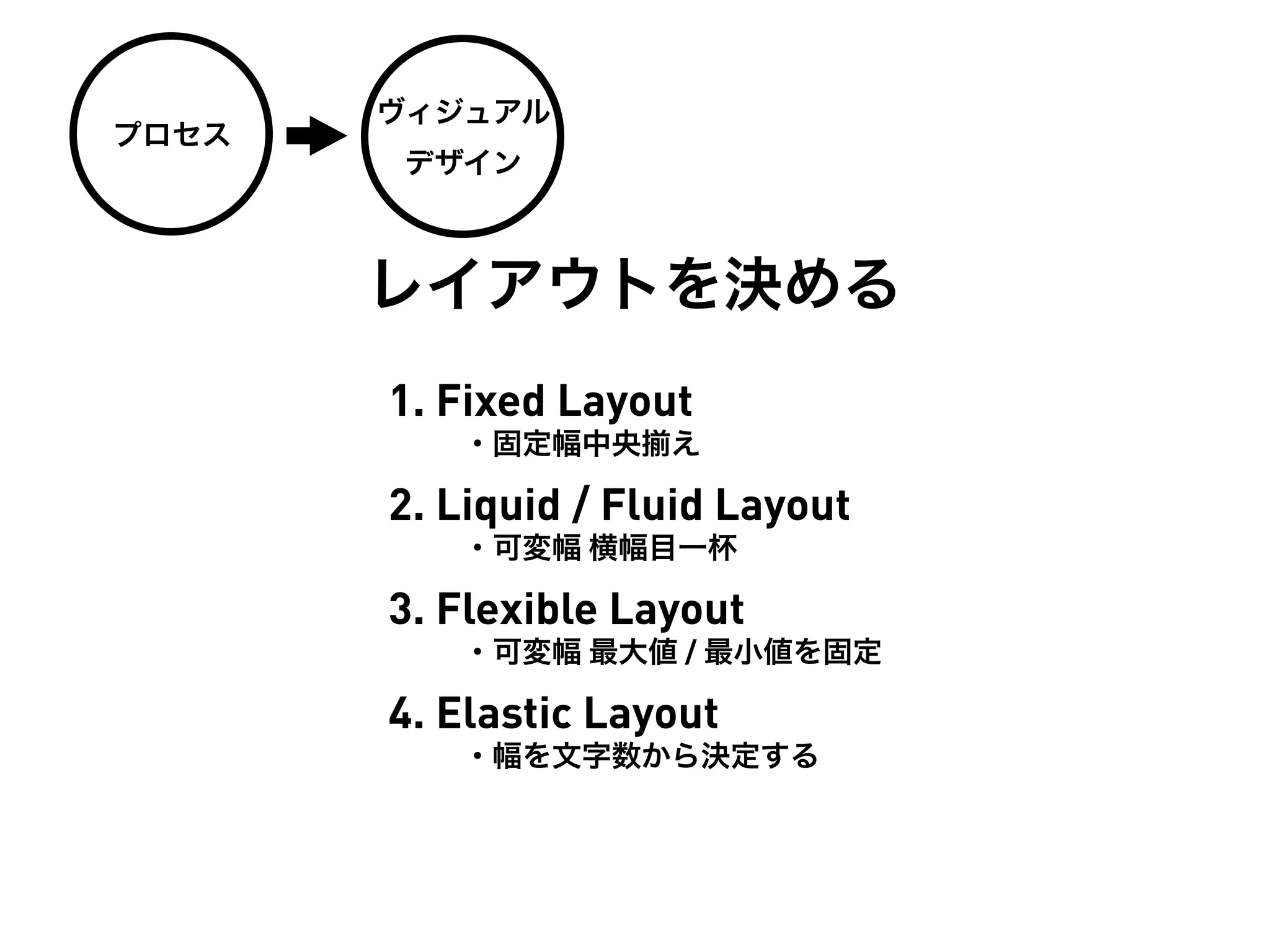 ヴィジュアル
プロセス
       デザイン



       レイアウトを決める
       1. Fixed Layout
          ・固定幅中央     え

       2. Liquid / Fluid Layout
          ・可変幅 横幅目一杯

       3. Flexible Layout
          ・可変幅 最大値 / 最小値を固定

       4. Elastic Layout
          ・幅を文字数から決定する
 