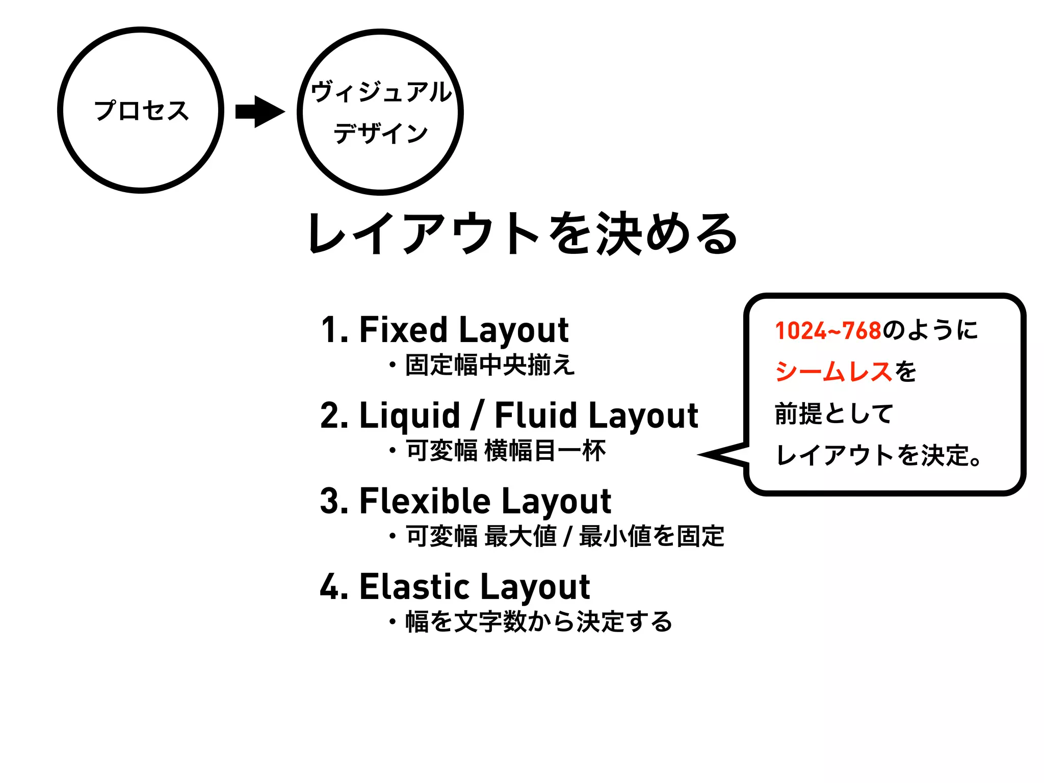 ヴィジュアル
プロセス
       デザイン



       レイアウトを決める
       1. Fixed Layout            1024~768のように
          ・固定幅中央     え            シームレスを
       2. Liquid / Fluid Layout   前提として
          ・可変幅 横幅目一杯              レイアウトを決定。

       3. Flexible Layout
          ・可変幅 最大値 / 最小値を固定

       4. Elastic Layout
          ・幅を文字数から決定する
 