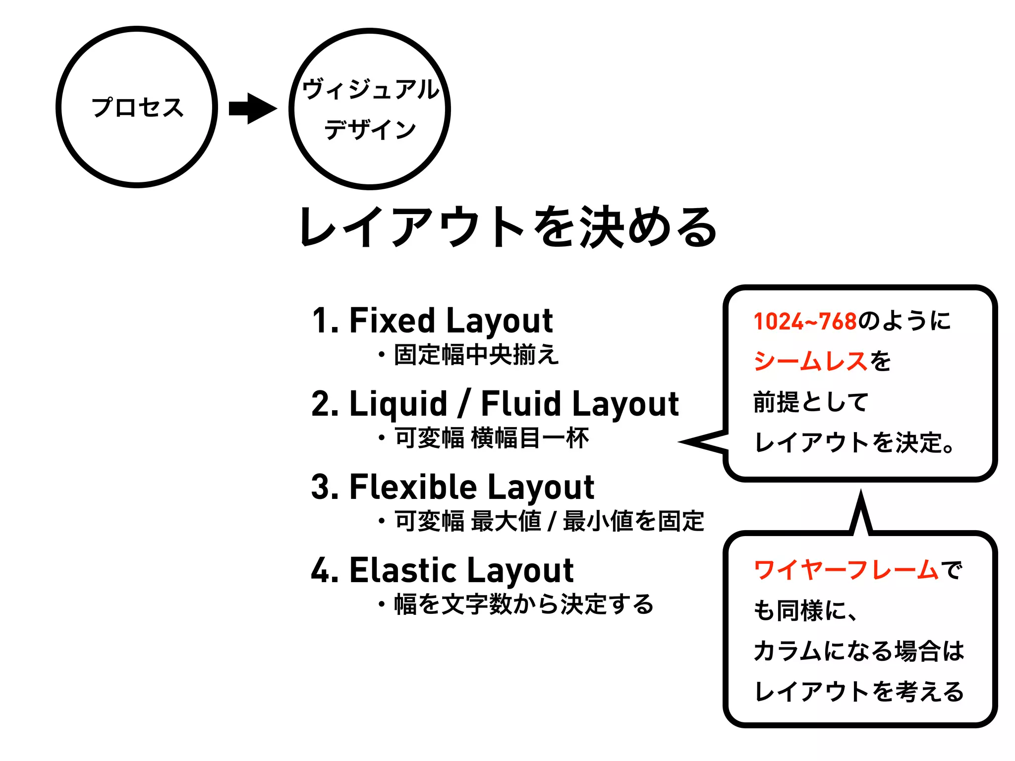 ヴィジュアル
プロセス
       デザイン



       レイアウトを決める
       1. Fixed Layout            1024~768のように
          ・固定幅中央     え            シームレスを
       2. Liquid / Fluid Layout   前提として
          ・可変幅 横幅目一杯              レイアウトを決定。

       3. Flexible Layout
          ・可変幅 最大値 / 最小値を固定

       4. Elastic Layout          ワイヤーフレームで
          ・幅を文字数から決定する            も同様に、
                                  カラムになる場合は
                                  レイアウトを考える
 