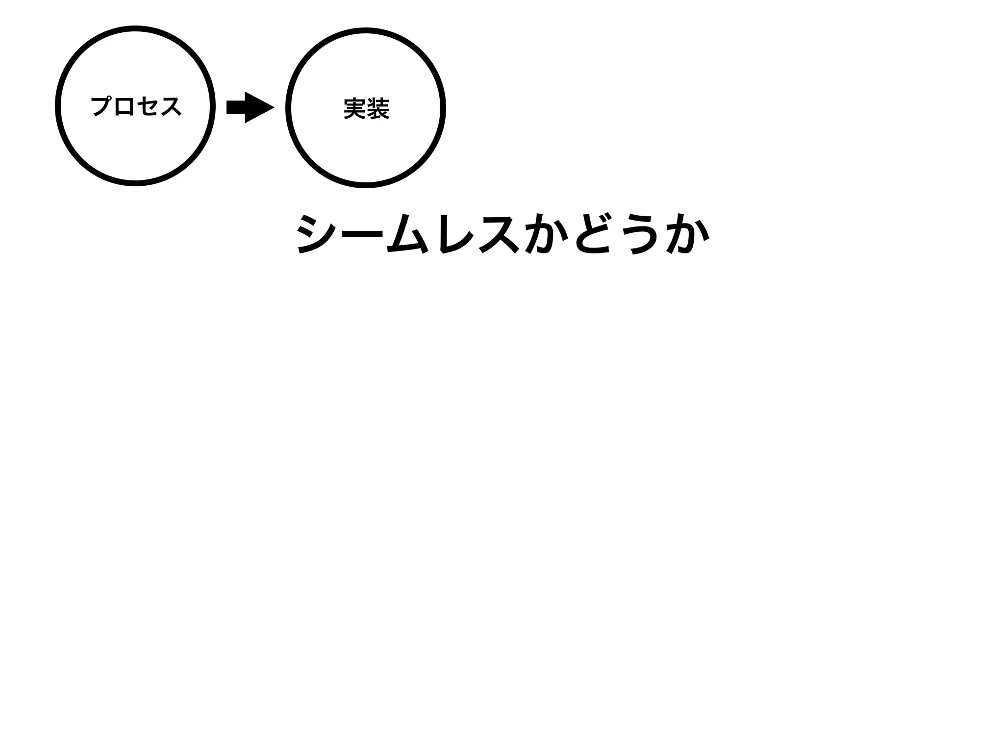 プロセス    実装




       シームレスかどうか
 
