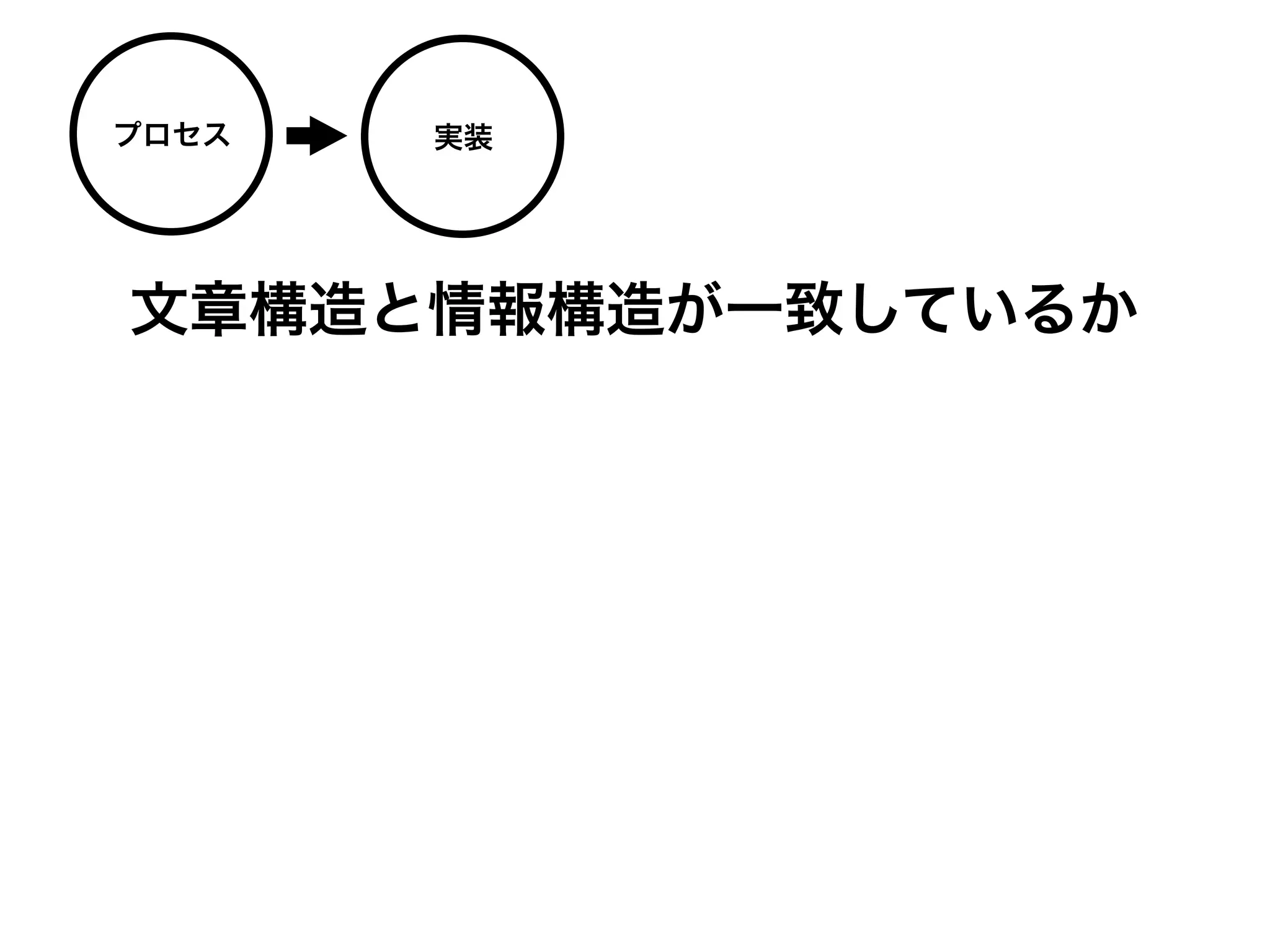 プロセス   実装




文章構造と情報構造が一致しているか
 