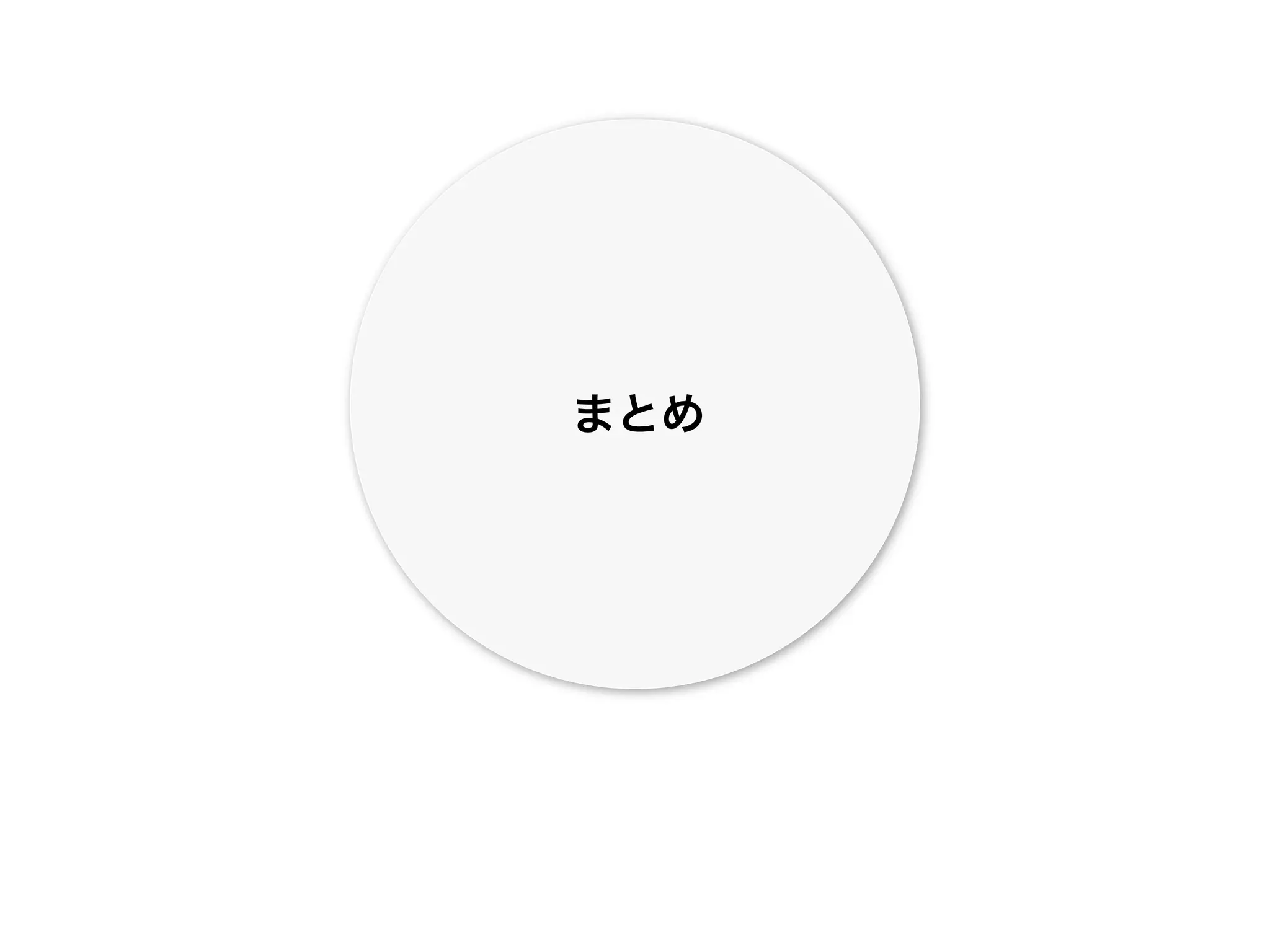 まとめ
 