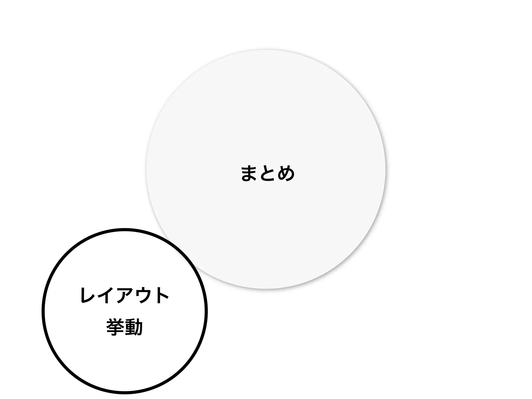 まとめ




レイアウト
 挙動
 
