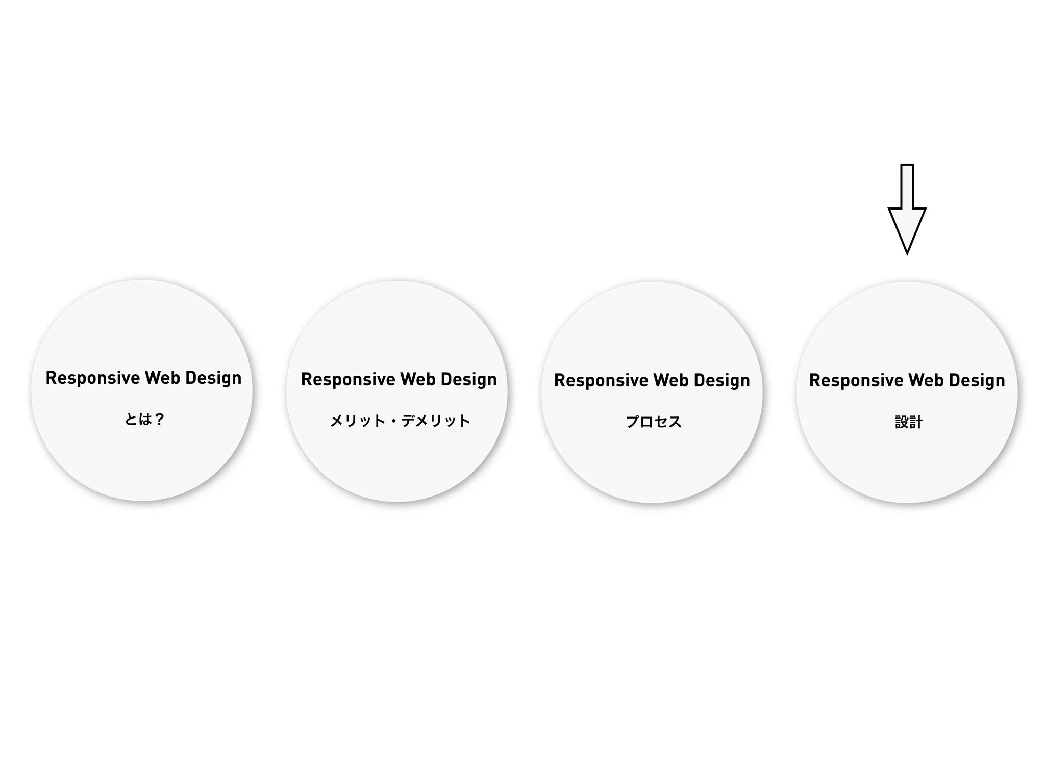 Responsive Web Design   Responsive Web Design   Responsive Web Design   Responsive Web Design

        とは？                メリット・デメリット                  プロセス                      設計
 