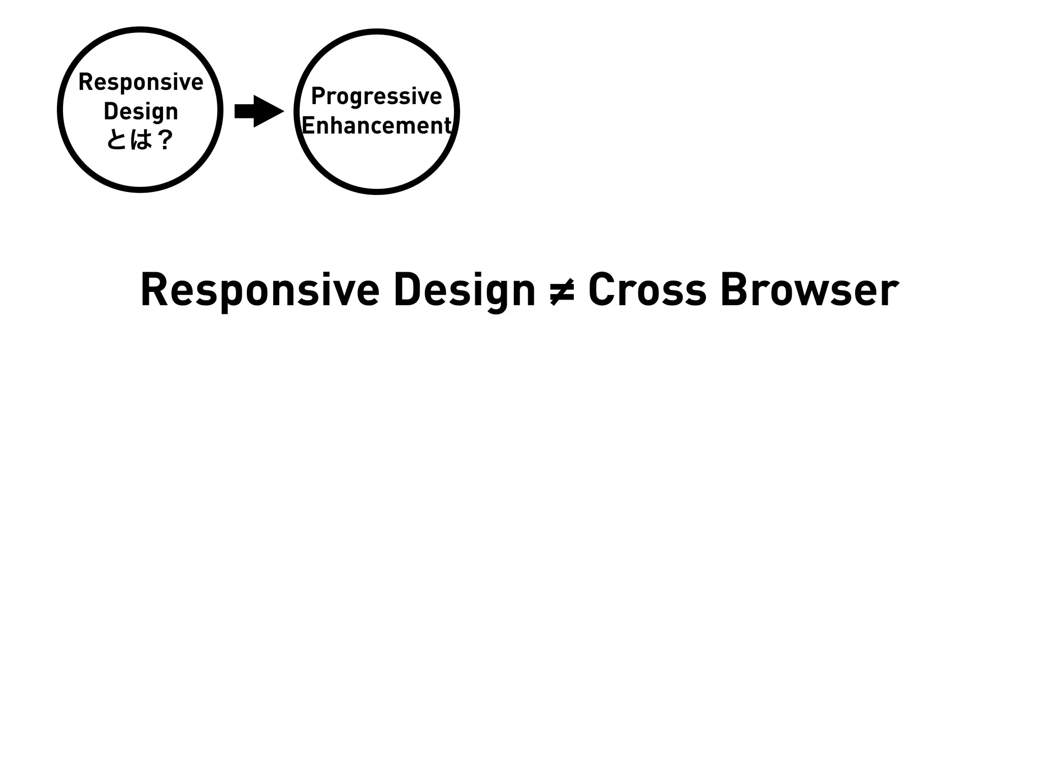 Responsive
              Progressive
  Design
             Enhancement
  とは？




    Responsive Design ≠ Cross Browser
 