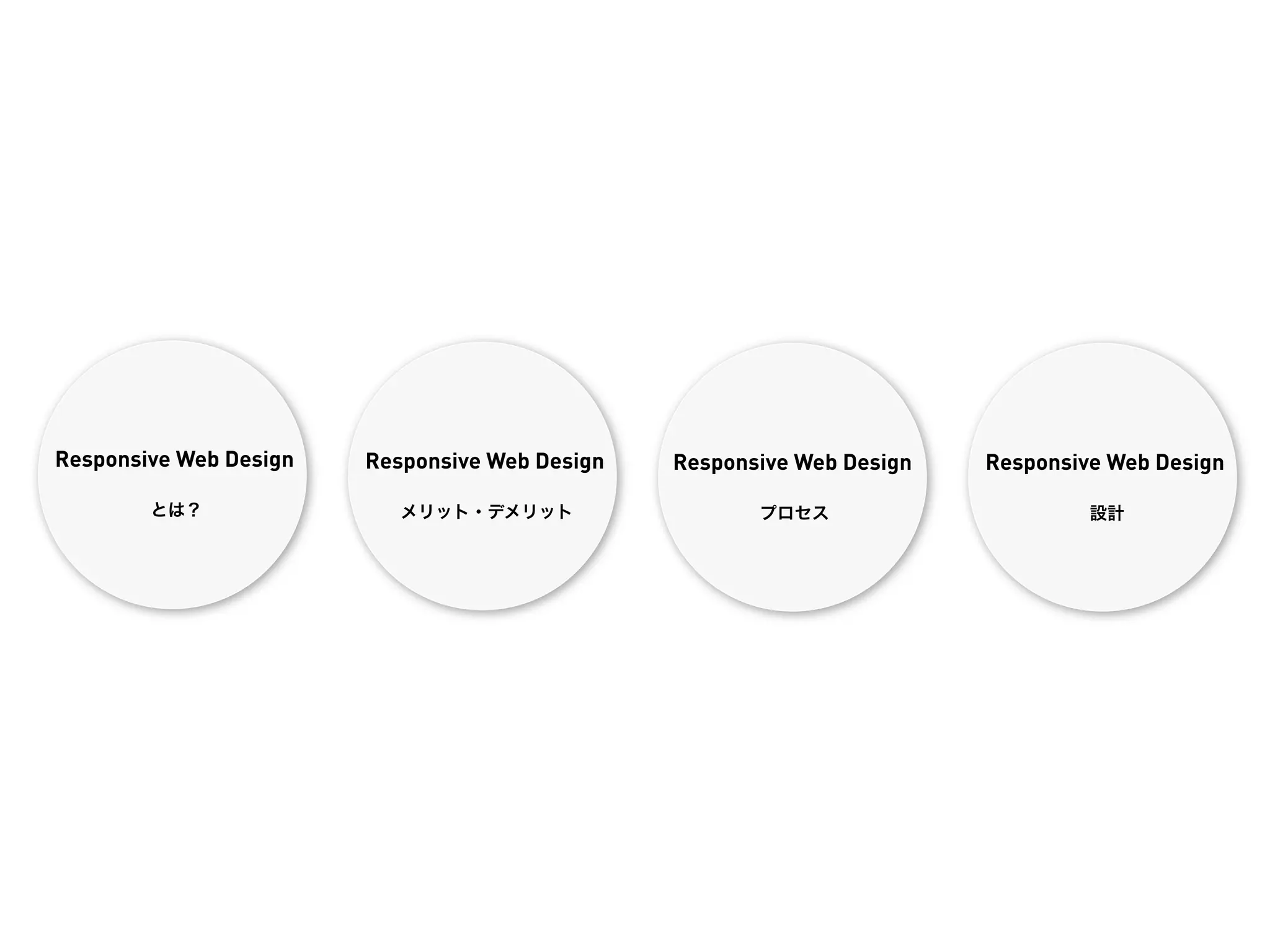 Responsive Web Design   Responsive Web Design   Responsive Web Design   Responsive Web Design

        とは？                メリット・デメリット                  プロセス                      設計
 
