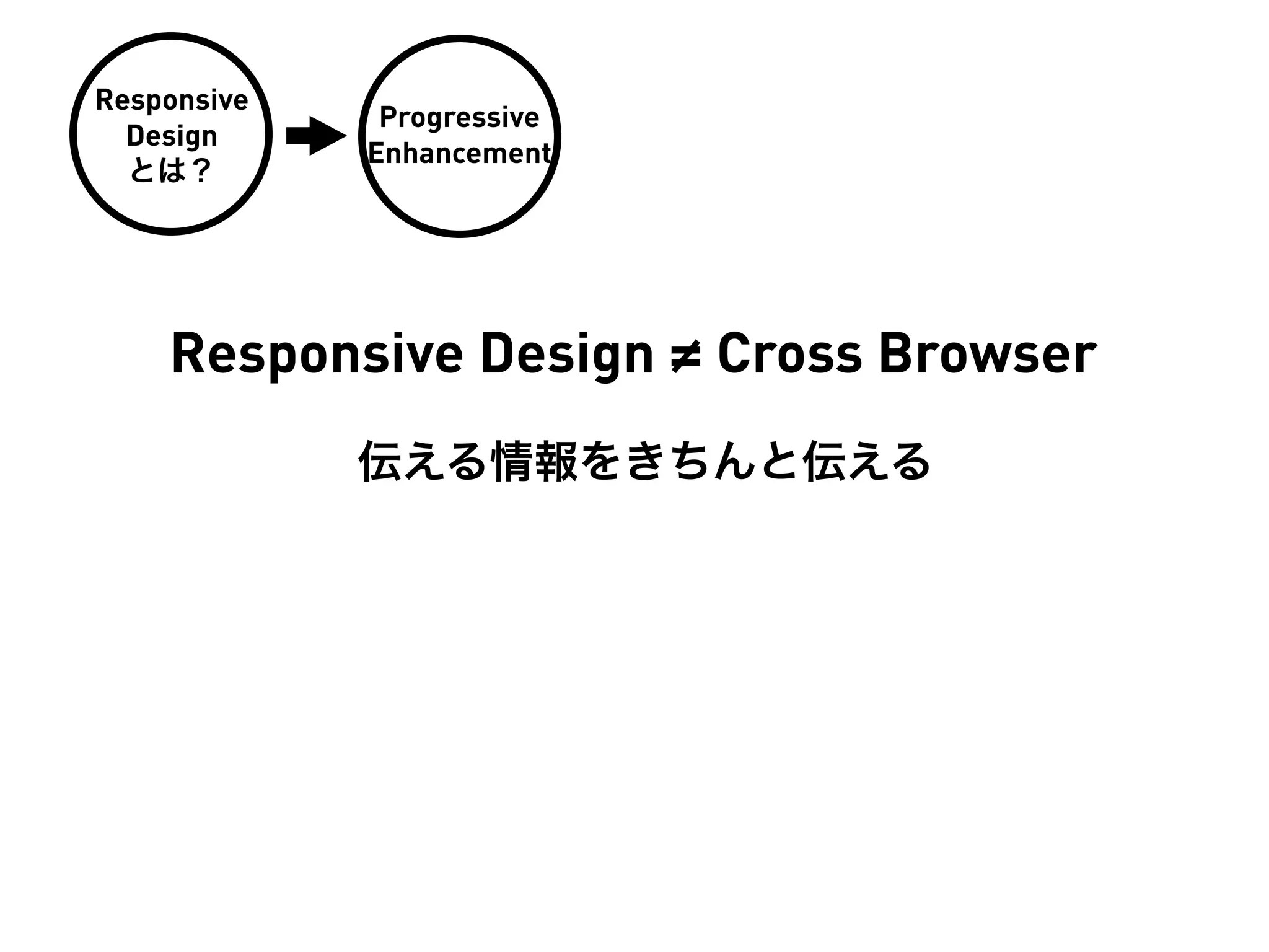 Responsive
              Progressive
  Design
             Enhancement
  とは？




    Responsive Design ≠ Cross Browser
             伝える情報をきちんと伝える
 