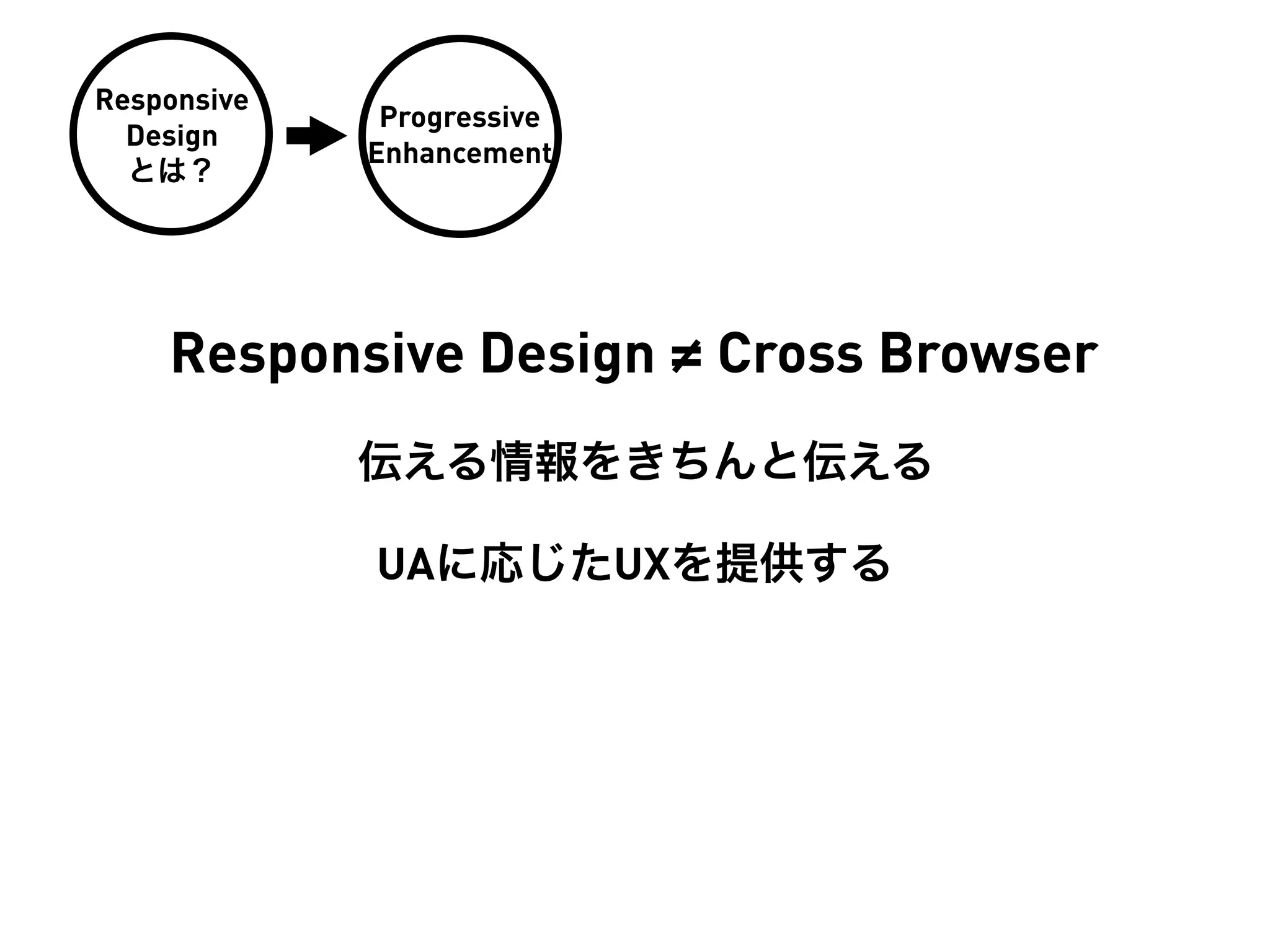 Responsive
              Progressive
  Design
             Enhancement
  とは？




    Responsive Design ≠ Cross Browser
             伝える情報をきちんと伝える

             UAに応じたUXを提供する
 